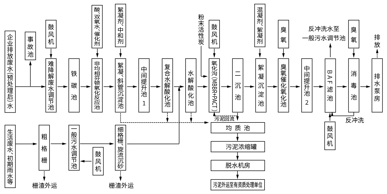 乐发welcome(中国)官方网站