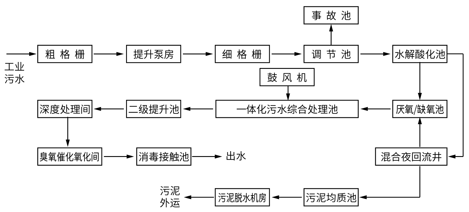 乐发welcome(中国)官方网站