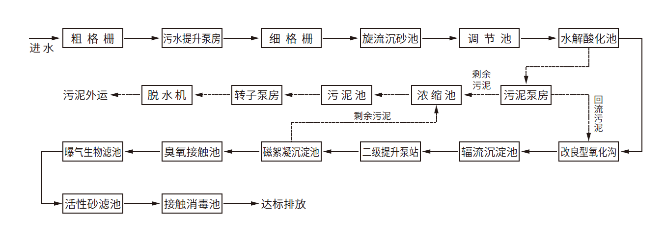 乐发welcome(中国)官方网站